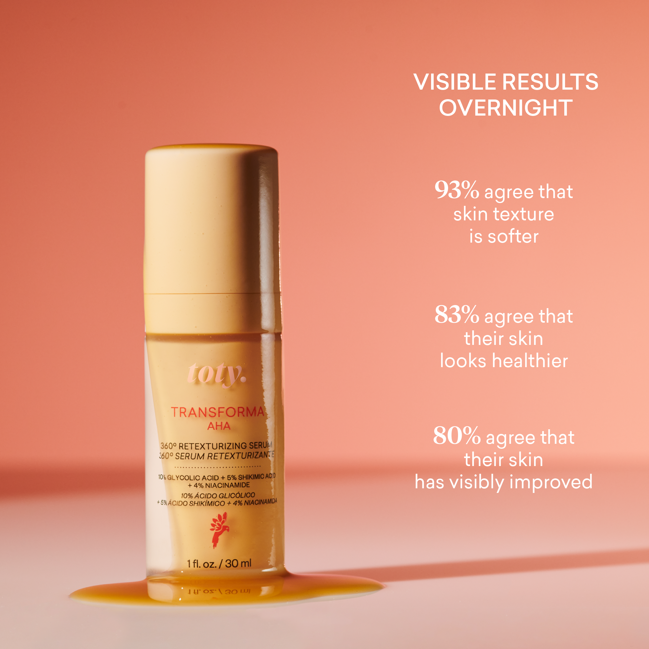 Transforma AHA Serum 15ml