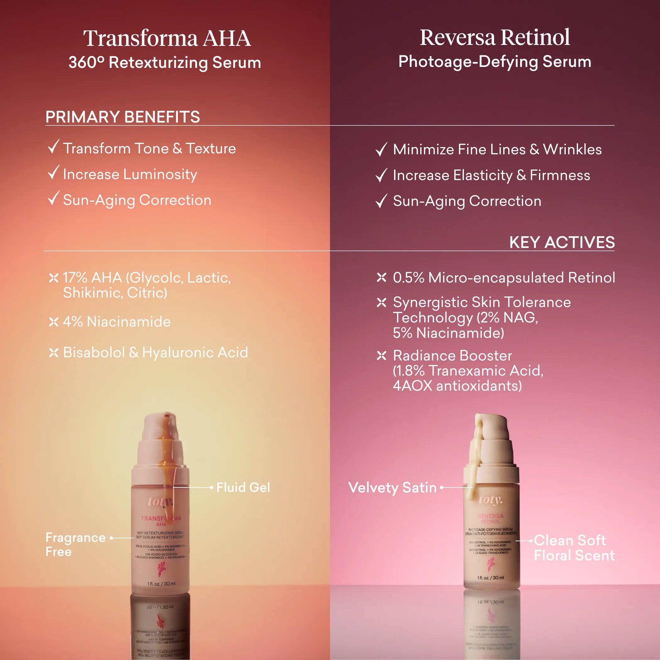 Transforma AHA Serum 15ml